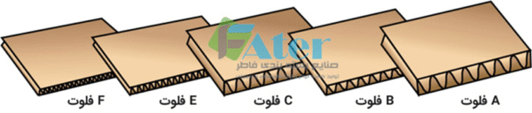 محصول تستی کارتن کامل با گالری - Image 4