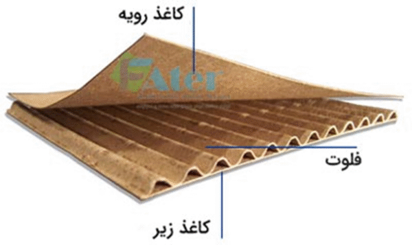 محصول تستی کارتن کامل با گالری - Image 2